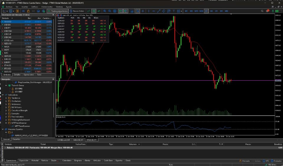 Screenshot #1 Multi Timeframe Trend Scanner