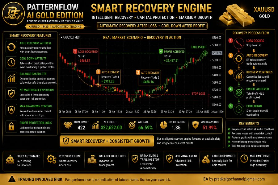 Screenshot #5 PatternFlow Ai Gold Edition