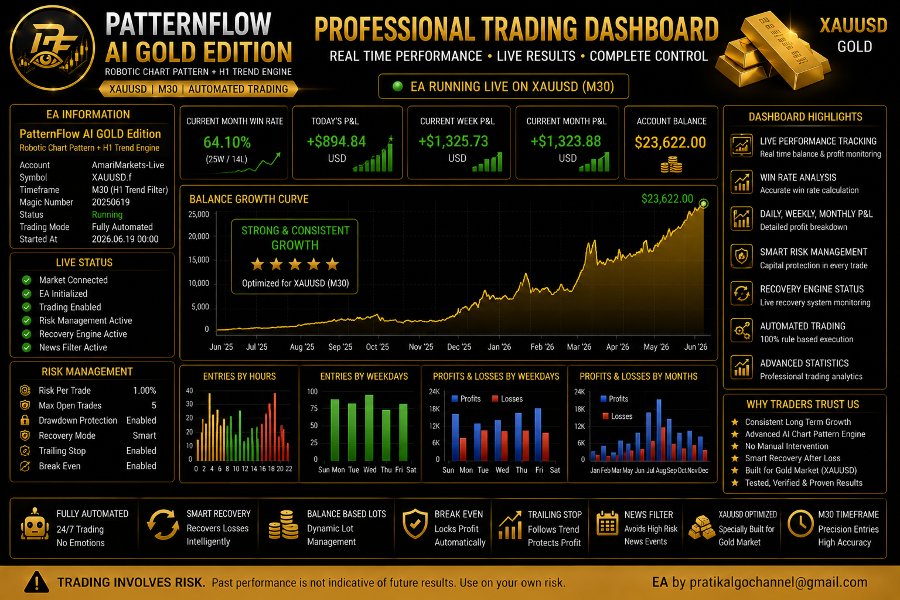Screenshot #6 PatternFlow Ai Gold Edition