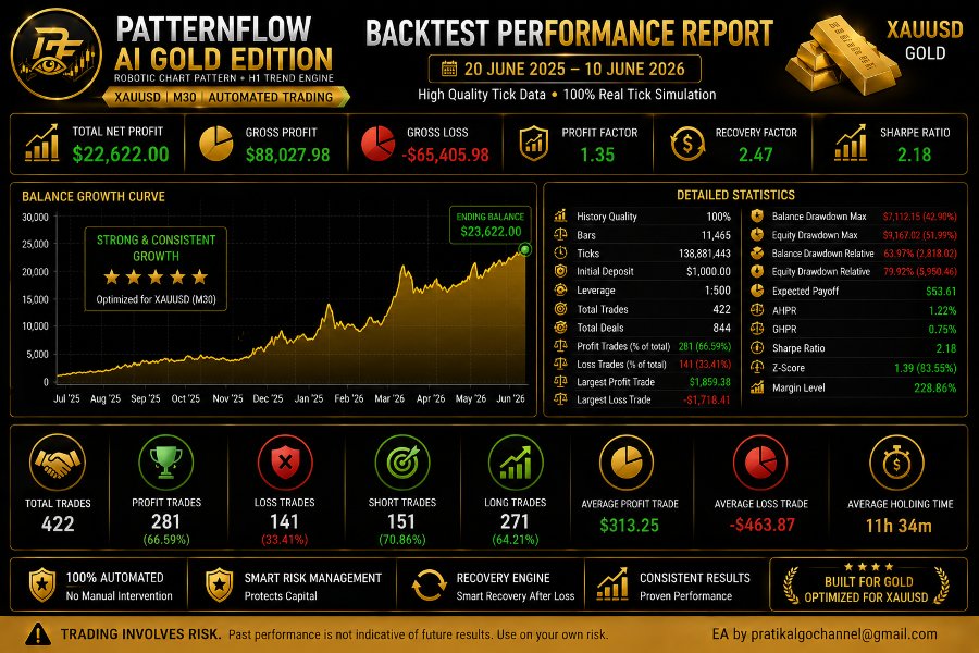 Screenshot #7 PatternFlow Ai Gold Edition