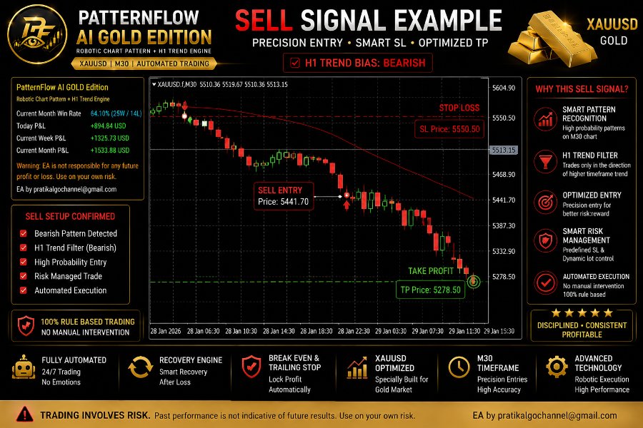 Screenshot #4 PatternFlow Ai Gold Edition