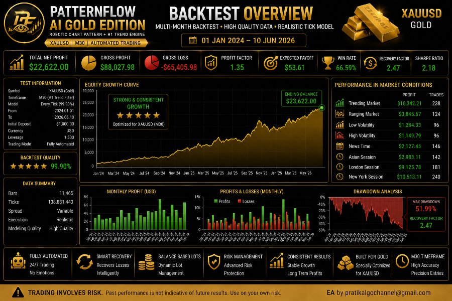 Screenshot #8 PatternFlow Ai Gold Edition