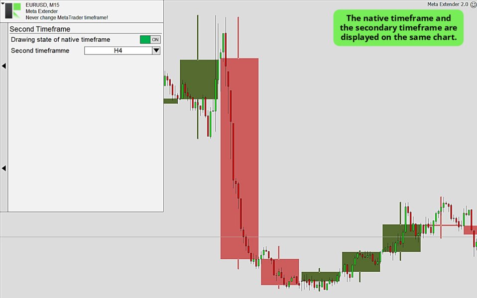 Screenshot #3 Second Timeframe for MT4