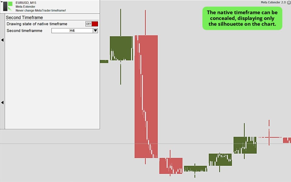 Screenshot #4 Second Timeframe for MT4