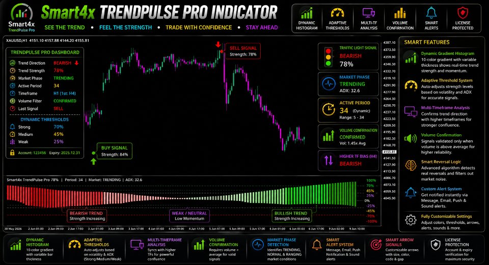 Screenshot #5 Smart Order Block Indicator