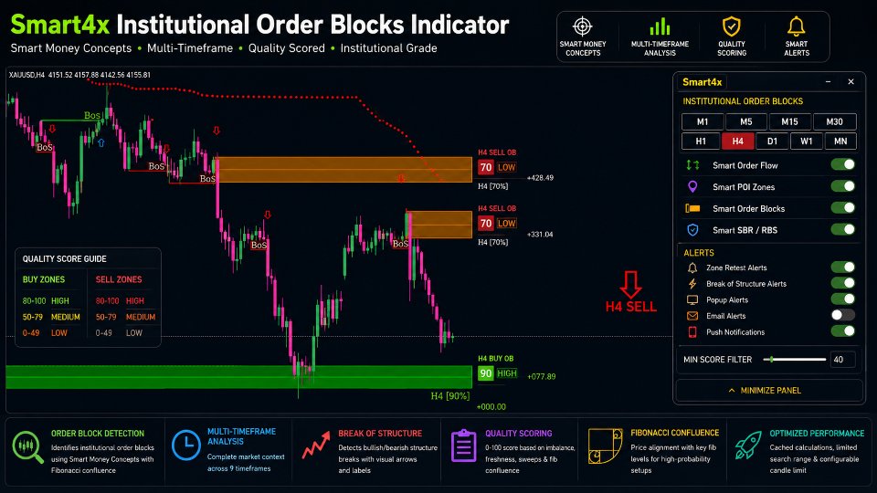 Screenshot #2 Smart Order Block Indicator