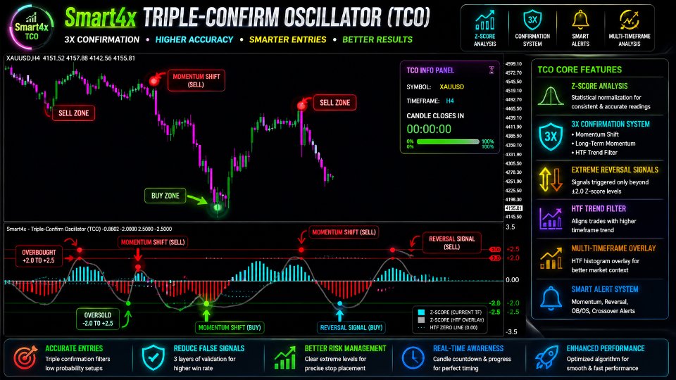 Screenshot #3 Smart Order Block Indicator