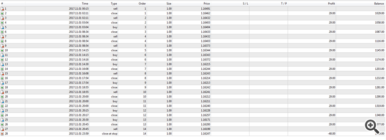 report for November 1