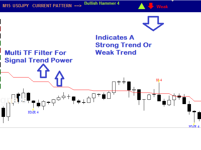 Forex Mt4 Strategies Fundamentals Explained