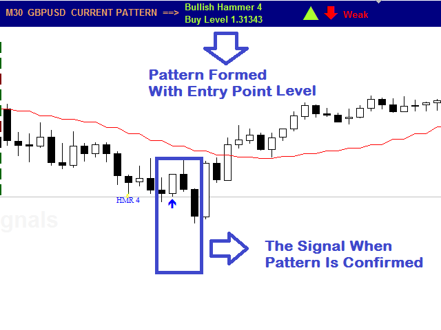 The Ultimate Guide To Best Reversal Indicator Mt4