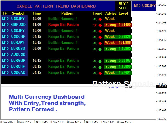 The smart Trick of Best Candlestick Pattern Indicator Mt4 That Nobody is Talking About