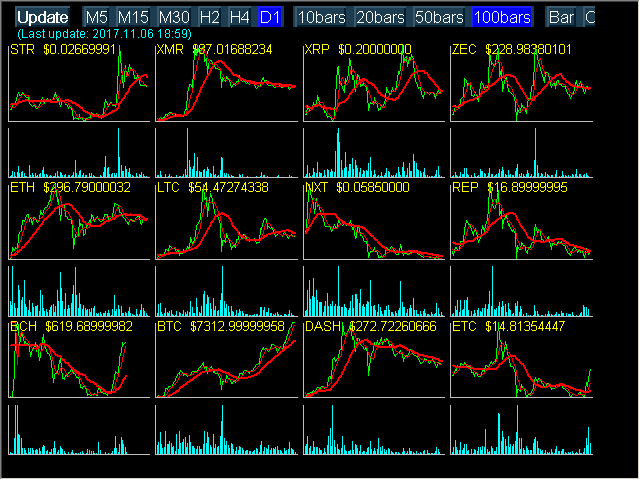 crypto coins graphs