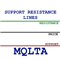 MQLTA Support Resistance Lines