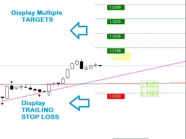 The Main Principles Of Best Metatrader 4 Indicators 