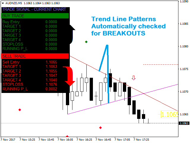 Some Known Details About Forex Mt4 Indicator No Repaint 