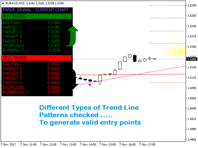 Get This Report on Best Scalping Indicator Mt4