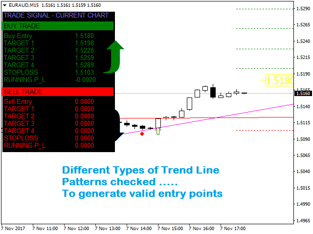 Best Volume Indicator For Mt4 for Dummies