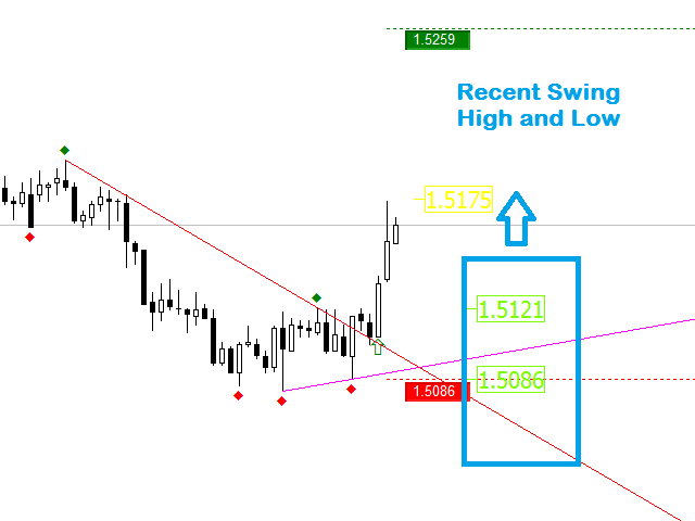 The 5-Minute Rule for The Most Accurate Forex Indicator