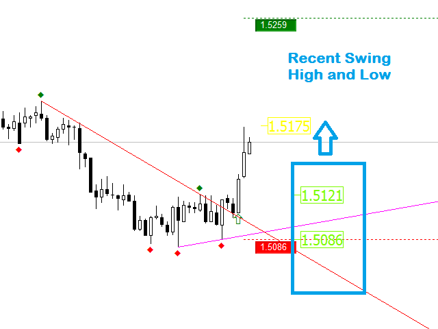 The Buzz on Forex Exit Indicators Mt4