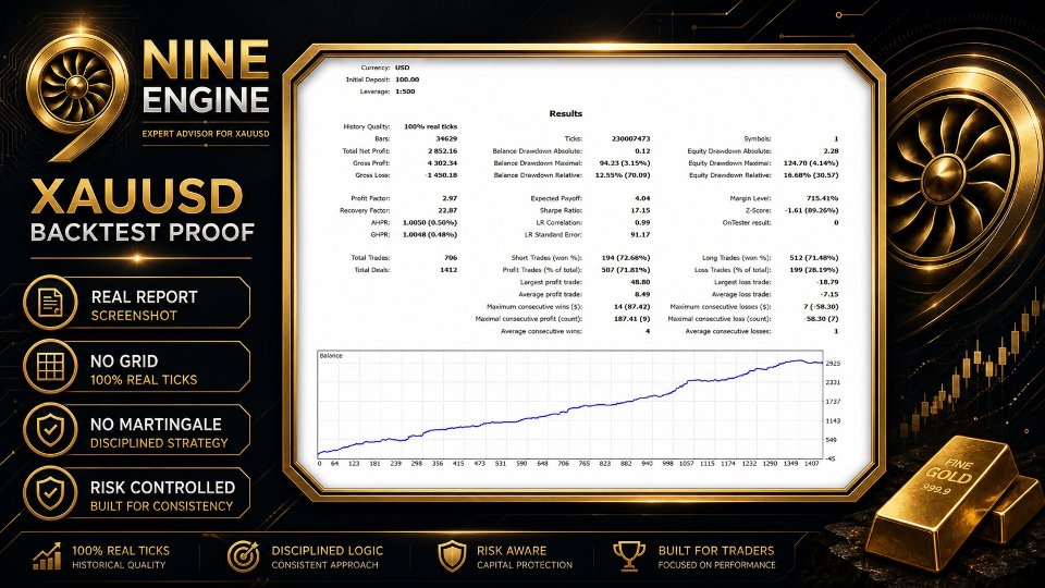 Screenshot #2 Nine Engine EA MT5
