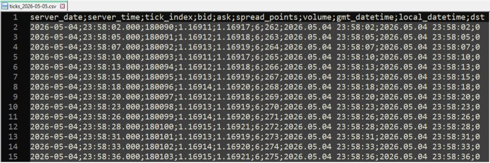 Screenshot #5 Tick Data Eval for MT4