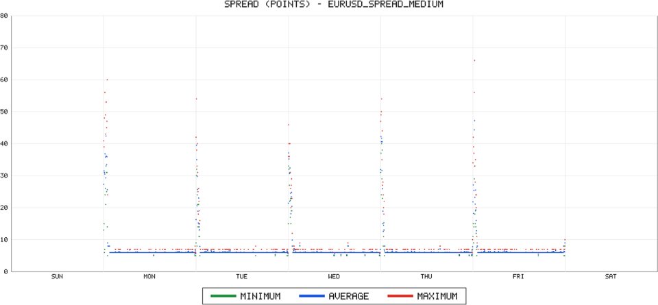 Screenshot #4 Tick Data for MT4