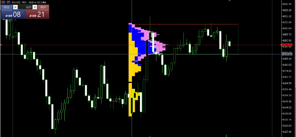 Screenshot #1 RangeDetector mt5