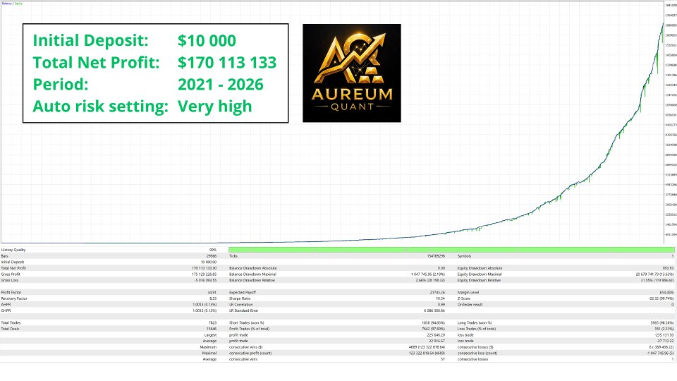 Screenshot #2 Aureum Quant
