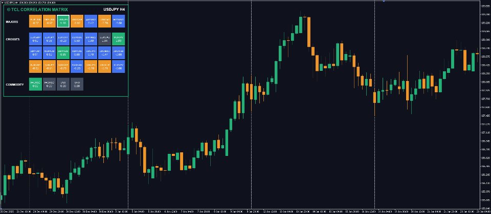 Screenshot #2 TCL Correlation Matrix