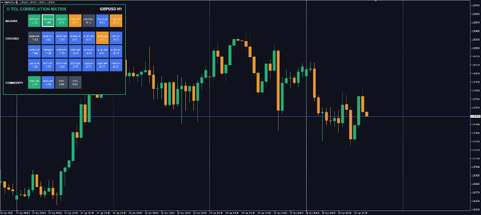 Screenshot #1 TCL Correlation Matrix