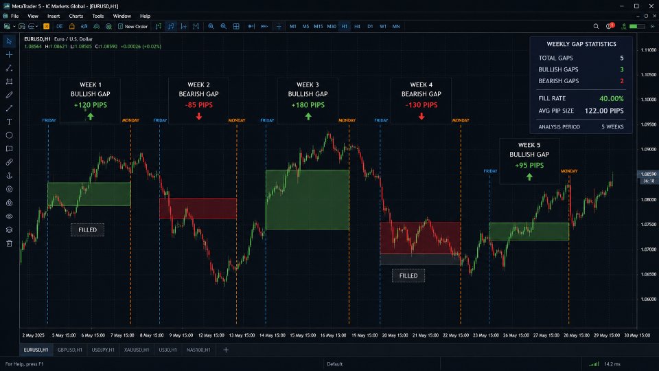 Screenshot #1 FridayGap Trader