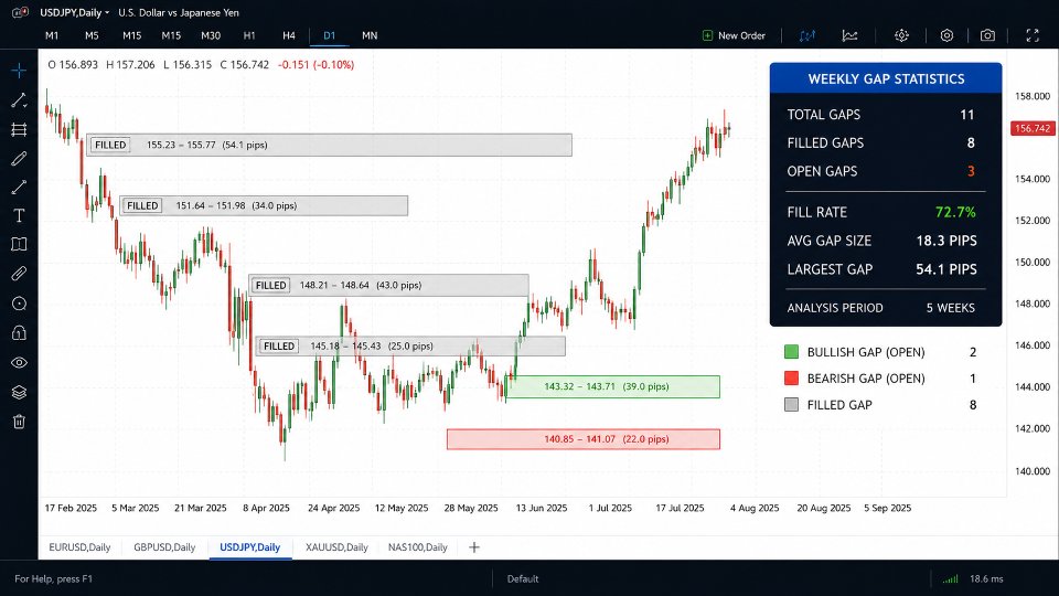 Screenshot #3 FridayGap Trader