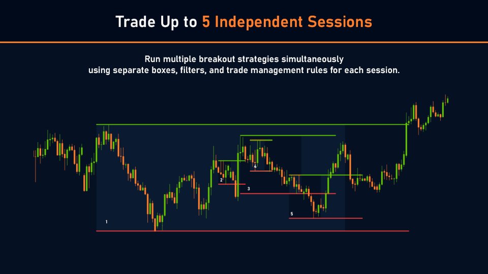 Screenshot #3 Session Breakout PRO