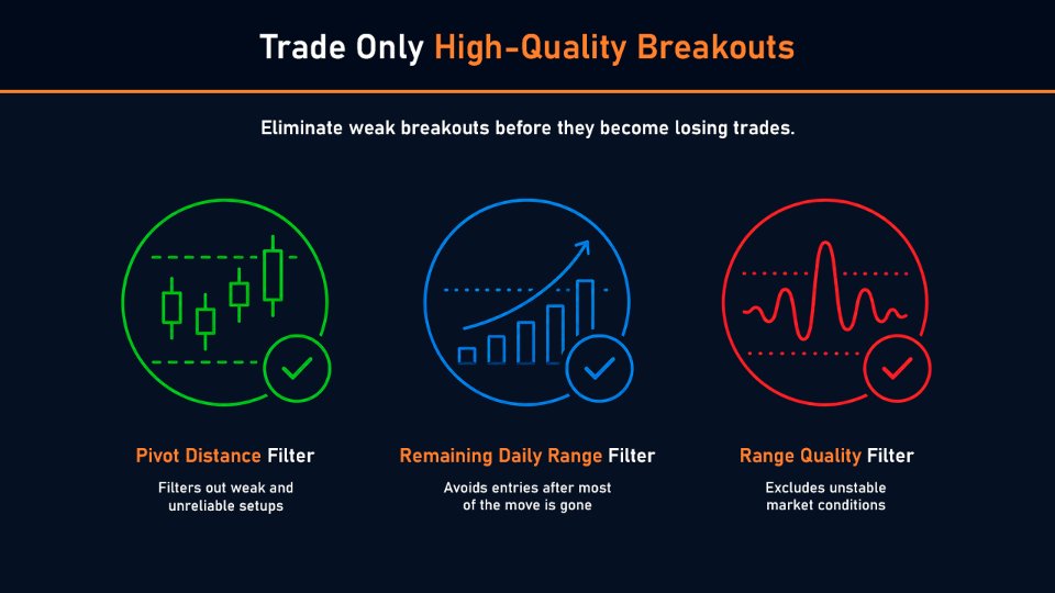 Screenshot #4 Session Breakout PRO