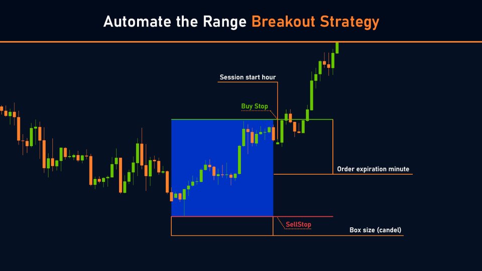 Screenshot #2 Session Breakout PRO