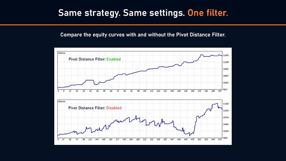 Screenshot #5 Session Breakout PRO
