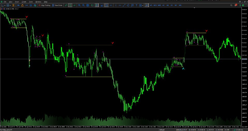 Screenshot #2 Sideway Box Indicator