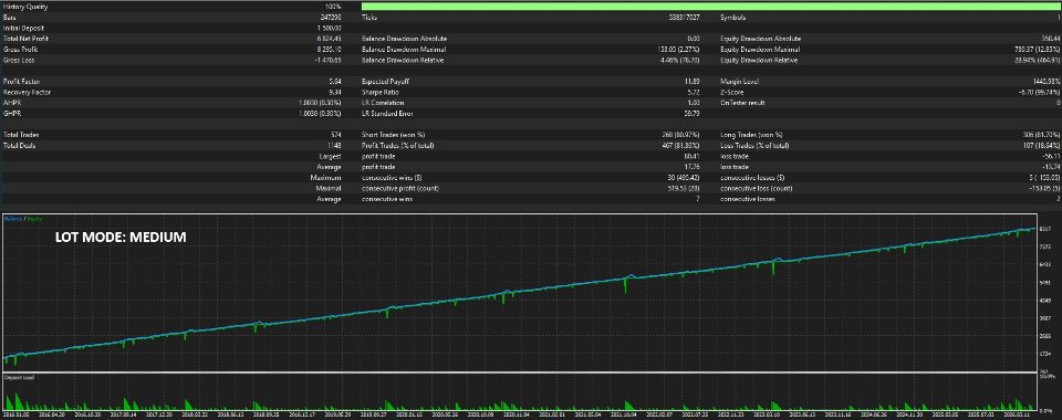 Screenshot #5 Trident Gold