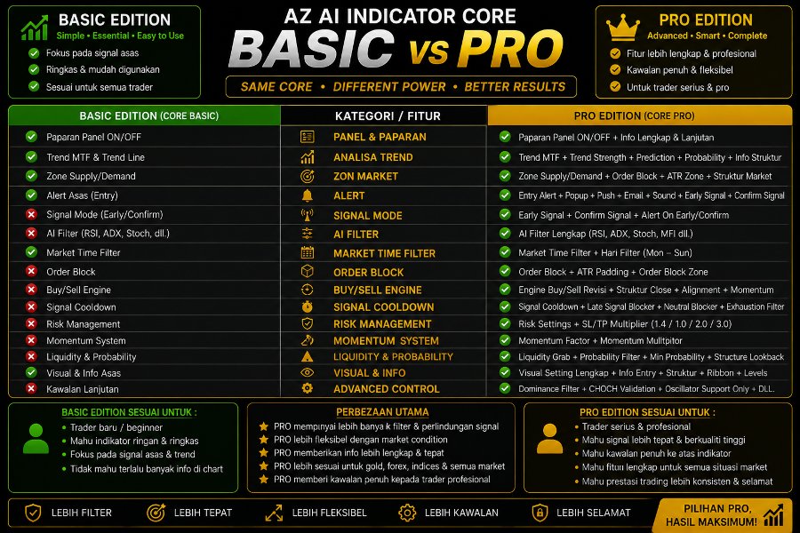 Screenshot #2 AZ AI Trend Core Basic