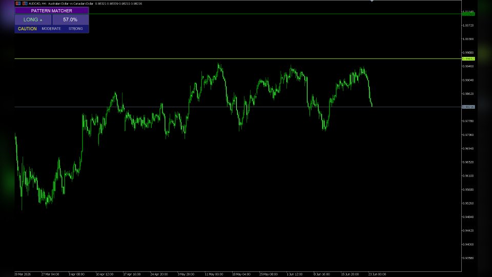 Screenshot #5 Pattern Matcher MT5