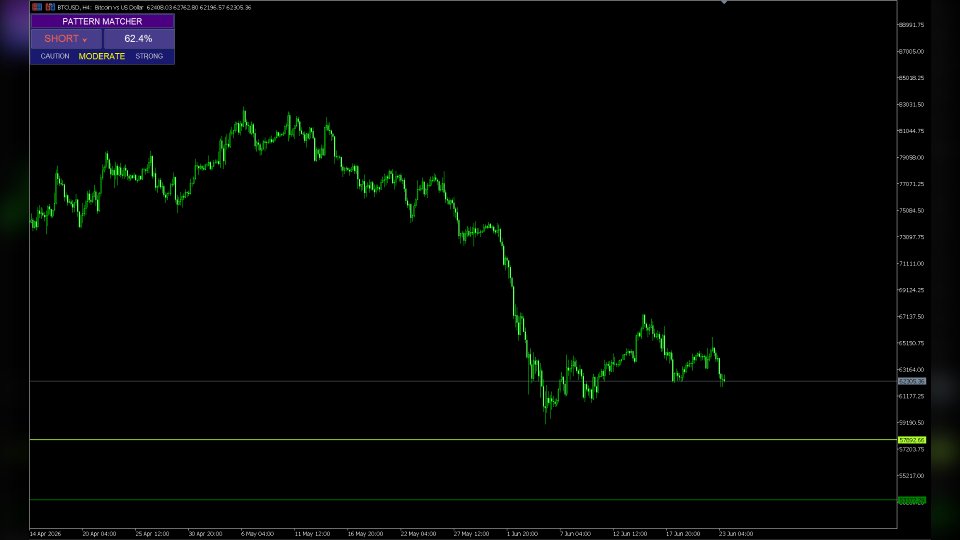Screenshot #2 Pattern Matcher MT5