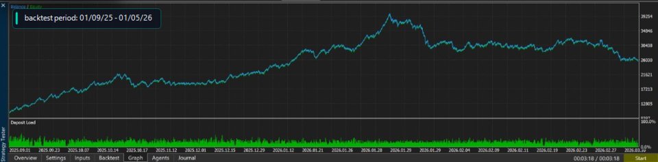 Screenshot #1 PivotGridTrading