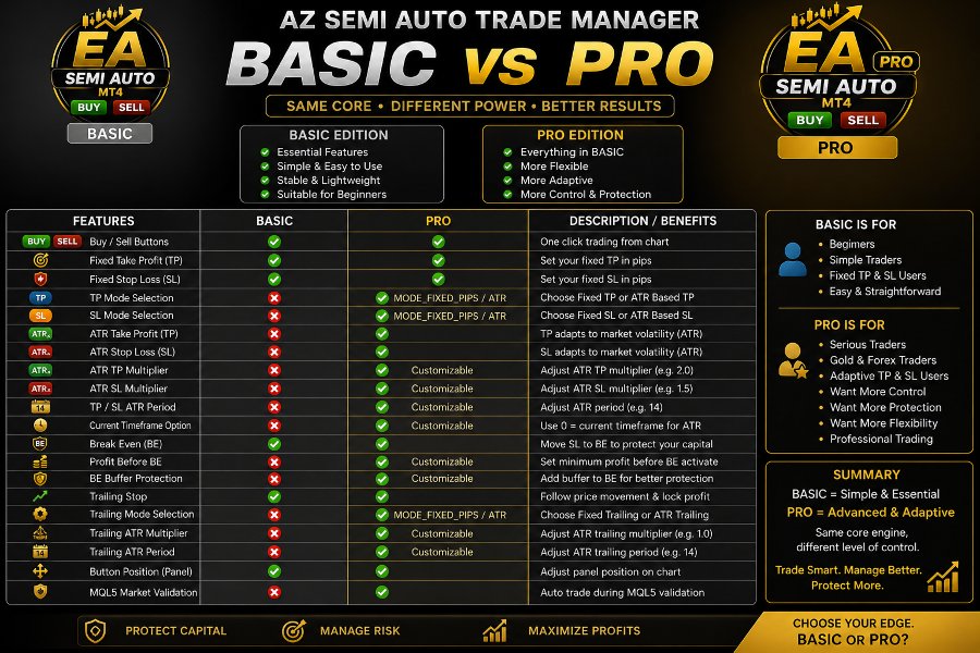 Screenshot #2 Semi Auto Trade Manager Basic