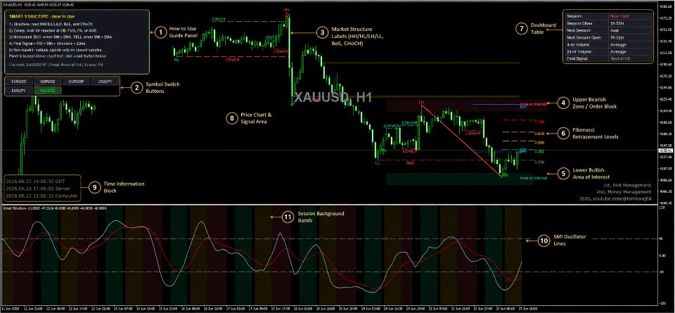 Screenshot #1 Smart Structure MT5