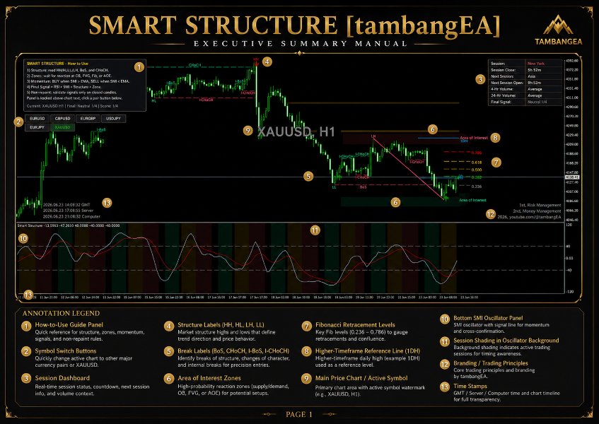 Screenshot #2 Smart Structure MT5