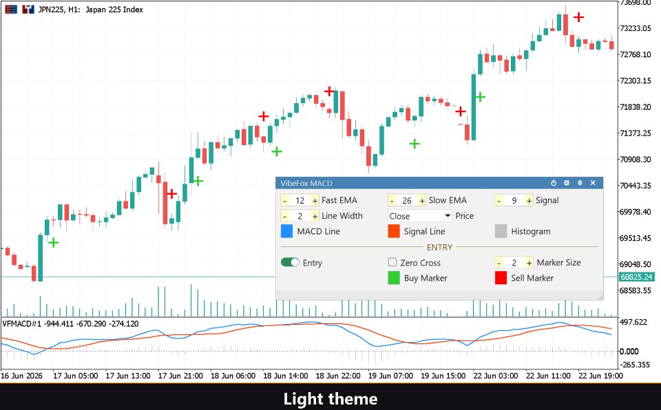 스크린샷 #7 VibeFox MACD