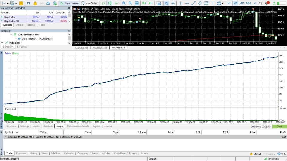 Screenshot #5 AurumEdge EA