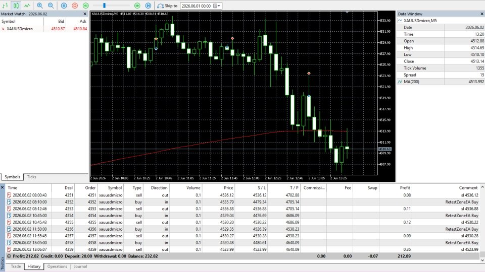 Screenshot #3 AurumEdge EA