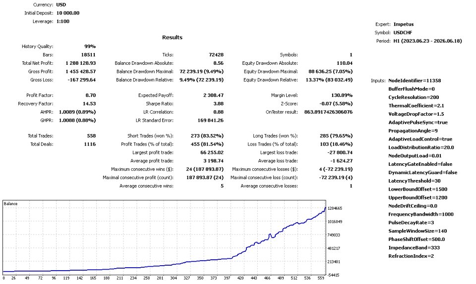 Screenshot #3 Impetus