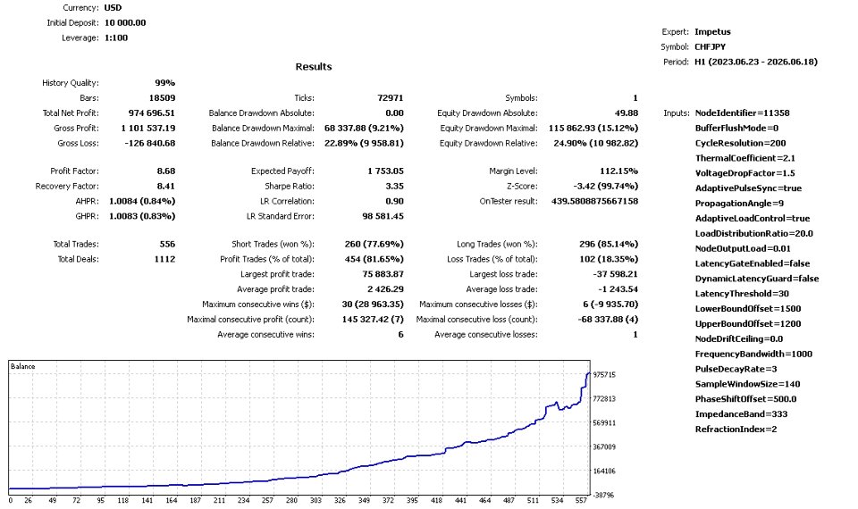 Screenshot #6 Impetus